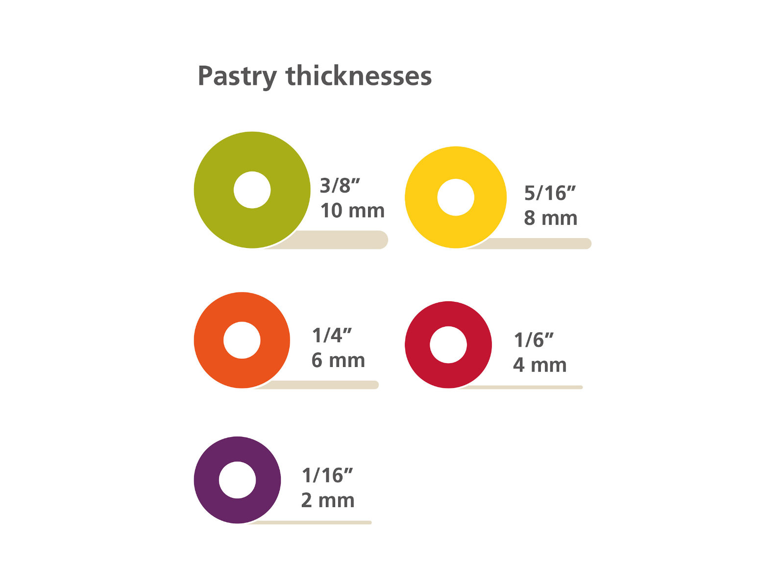 Verstellbare Teigrolle - Nudelholz mit 5 Teigdicken | Precisionpin Rolling Pin